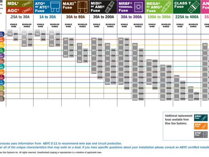 HONDA Bolt Pattern Cross Reference and Wheel Sizes