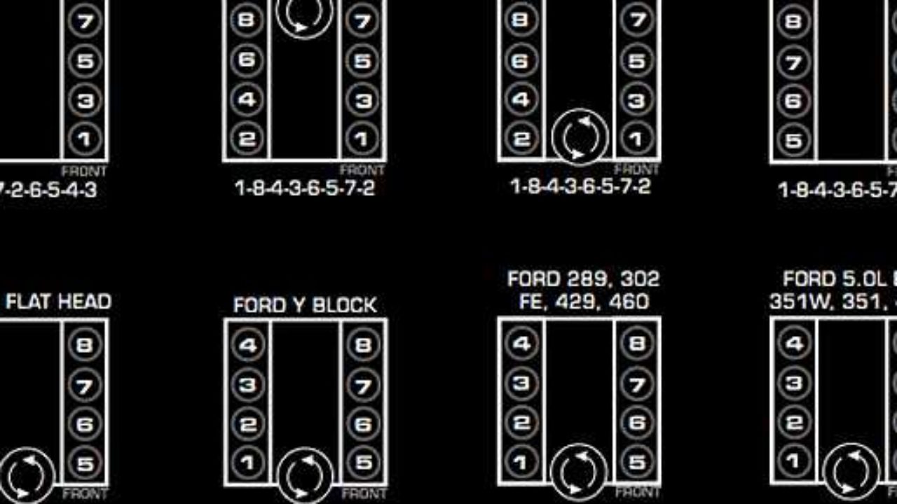 33 Ford 351w Firing Order Diagram - Wiring Diagram Database