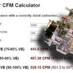 How To Calculate Size of Carburetor Needed in CFM