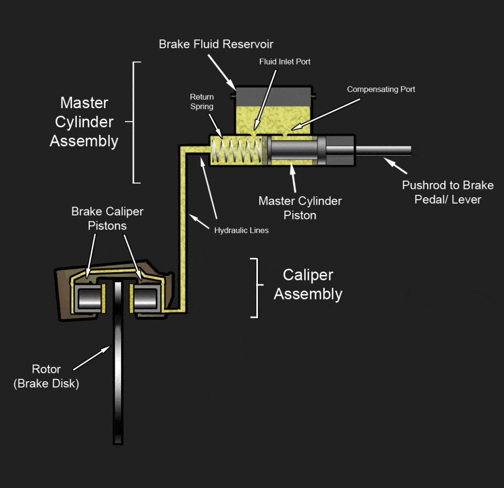Brake System Master Cylinder Diagram