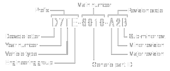 Decoding Ford Part Numbers