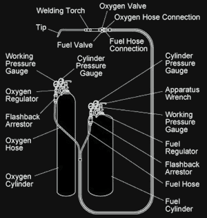 Oxygen Acetylene Torch Setup