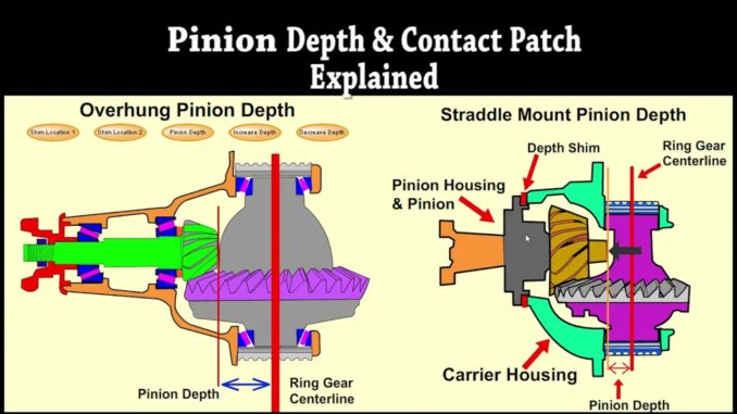 Differential Contact Patch and Pinion Depth Explained