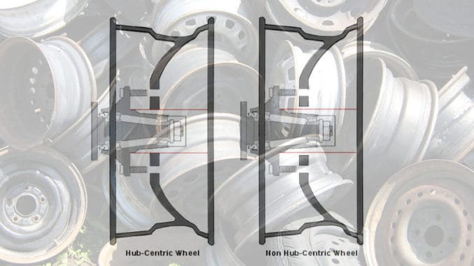 Hub-Centric vs Lug-Centric Wheel Fitment
