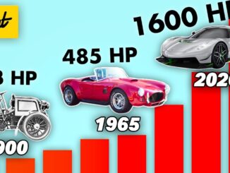 Most POWERFUL Car from Every Year Since 1900