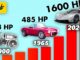 Most POWERFUL Car from Every Year Since 1900